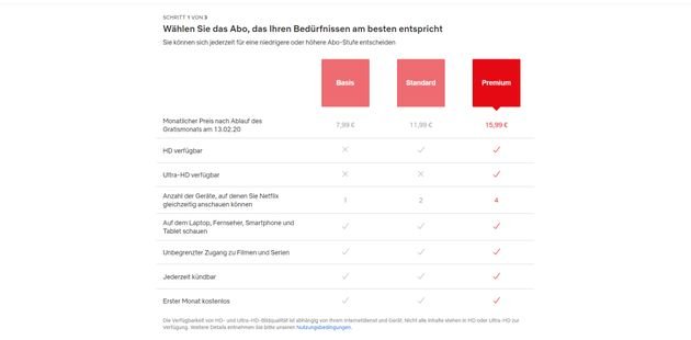 Das Abosystem von Netflix im Überblick
