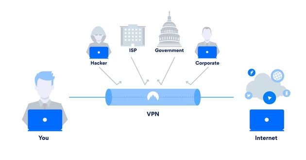 Schützen Sie Ihre Internetverbindung aktiv durch einen VPN-Tunnel