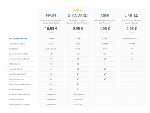 Die Webnode-Tarife im Überblick
