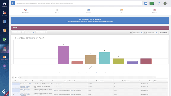 InvGate ermöglicht detaillierte Auswertungen von Teamperformance und den Leistungen einzelner Agents