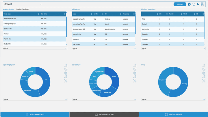 Mit AppTec360 behältst du jederzeit den Überblick über die Geräte in deinem Netzwerk/Unternehmen