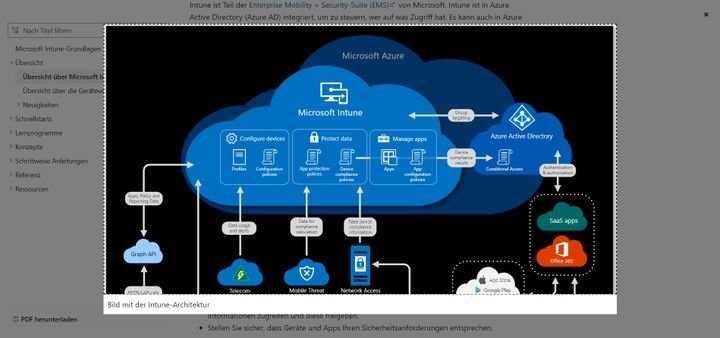 MS Intune ist vollständig in den Microsoft-Kosmos integriert und lässt sich etwa mit Azure Active Directory koppeln