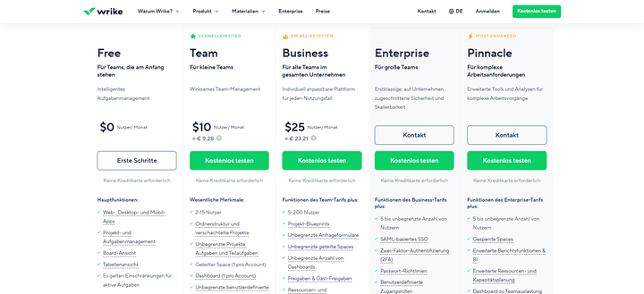 Wrike gibt es in vier Versionen: “Free”, “Professional”, “Business” und “Enterprise”