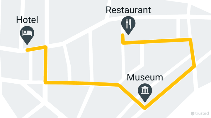 Eine Städtereise lässt sich in der Regel gut mit einem klassischen Ansatz planen