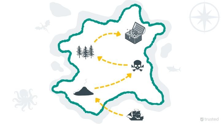 Die Expedition auf eine unbekannte Schatzinsel erfordert agile Konzepte und Methoden