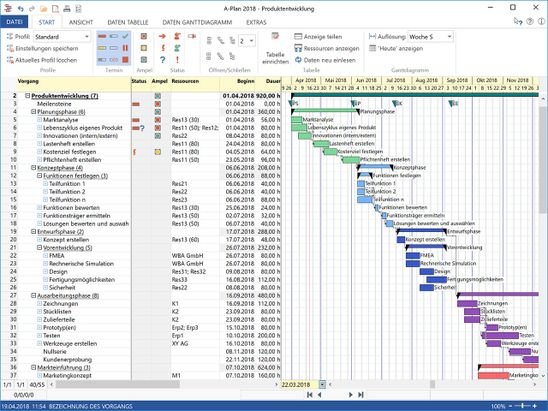 Verwalten Sie Ihre Projekte mit dem Gantt Chart