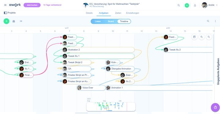 Die flexible und leist zu bedienende Timeline von awork