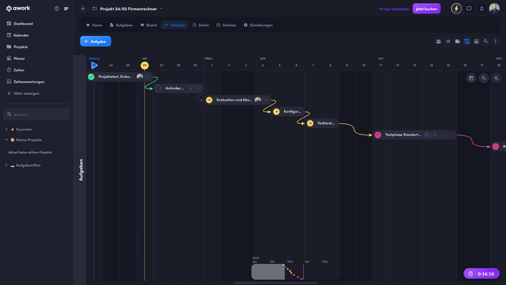 Die flexible und leicht zu bedienende Timeline von awork