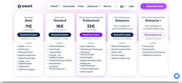 awork bietet fünf Tarife mit unterschiedlichem Funktionsumfang
