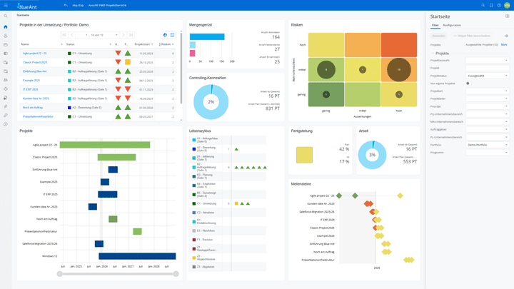 Mit dem zentralen Dashboard hast du alle Projekte und KPI immer im Blick.