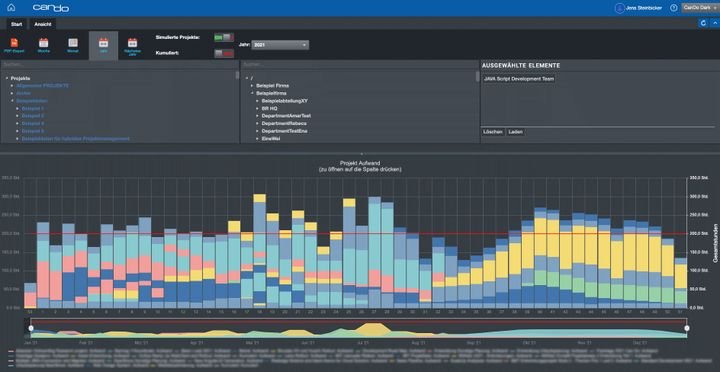 Führen Sie mit Can Do Kapazitätsanalysen durch