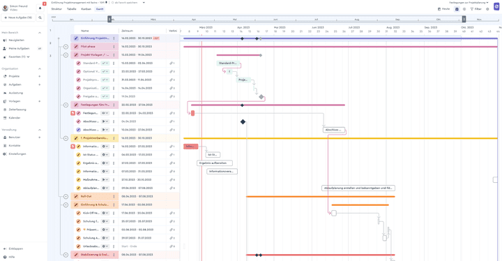 Über das Gantt Diagramm planen Sie in factro Zeitverläufe und Abhängigkeiten Ihrer Projekte