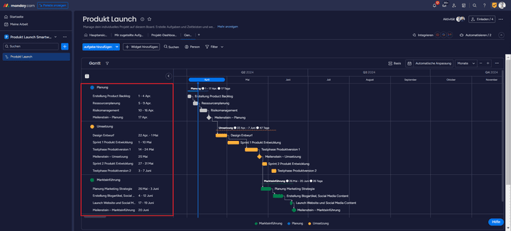 Im roten Kästchen siehst du alle für das Projekt geplanten Aufgaben