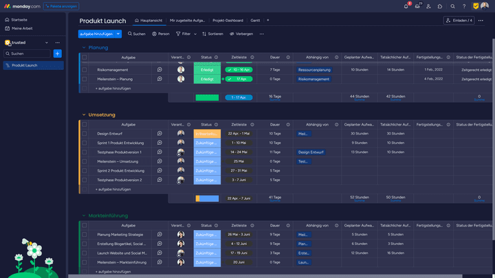 Im ersten Schritt habe ich eine Liste mit allen Aufgaben und zu erledigenden Arbeiten erstellt