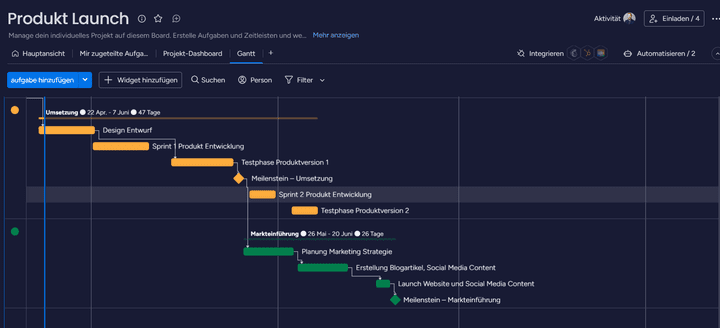 Der kritische Pfad zeigt dir die längste Abfolge von Aufgabe im Gantt-Diagramm, die rechtzeitig erledigt werden müssen