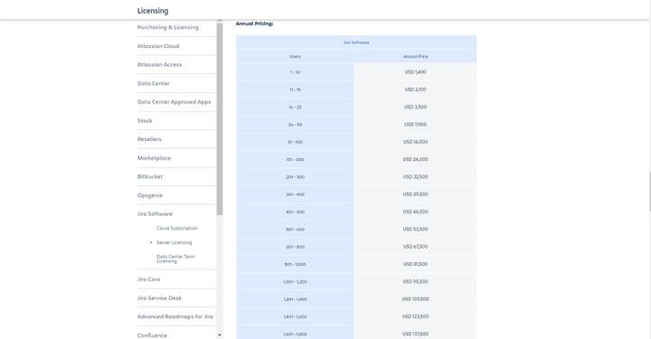 Die Jahrespreise für die Cloud-Option des Tarifs “Premium” in Jira
