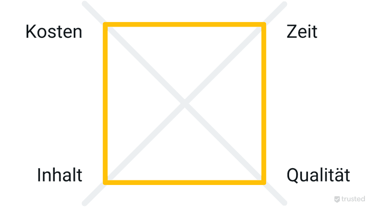 Das teuflische Quadrat berücksichtigt auch die Qualität der erbrachten Leistung