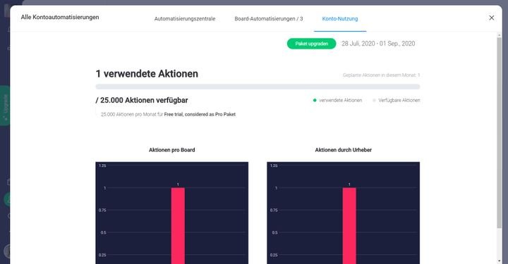 In monday projects arbeiten Sie mit einem festen Kontingent an Aktionen für Ihre Automatisierungen