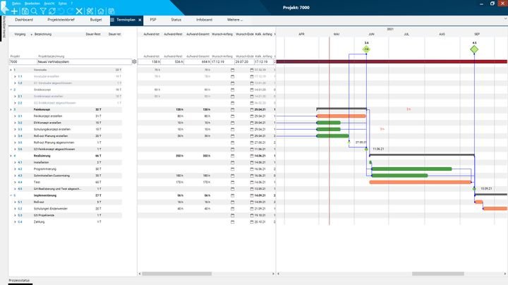 Planen Sie Ihre Projekte nach der Wasserfallmethode im Gantt-Chart