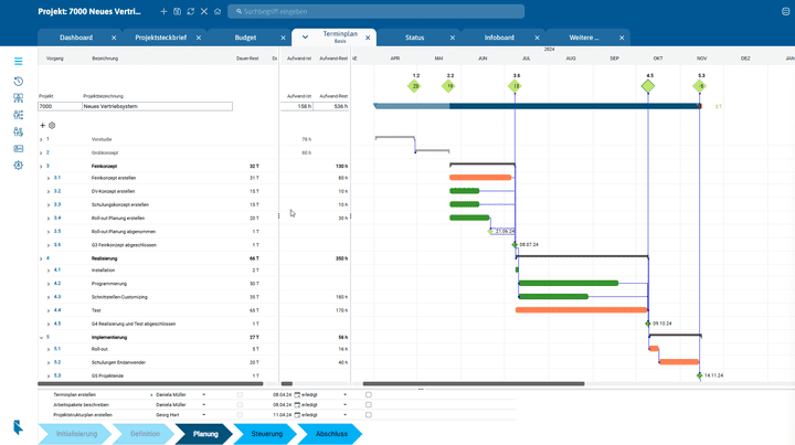 Planen Sie Ihre Projekte nach der Wasserfallmethode im Gantt-Chart