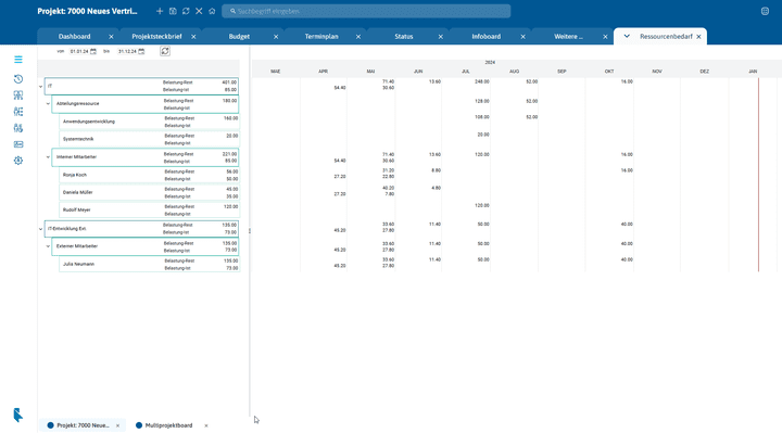 In PLANTA Project lässt sich der Bedarf an Ressourcen über die eigenen Abteilungsressourcen hinaus planen und bei anderen Abteilungen anfragen