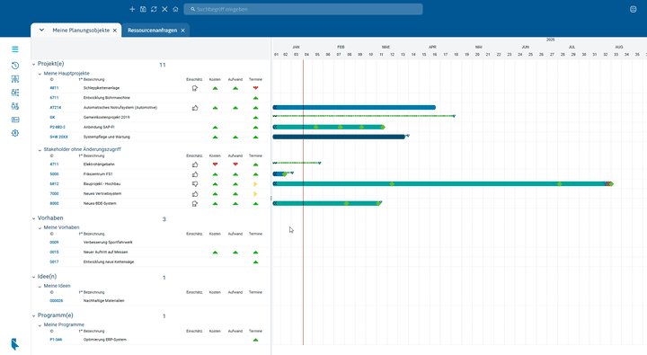 Im Modul “Meine Planungselemente” finden Sie alle aktiven Objekte, für die Sie Änderungs- bzw. Leserechte haben