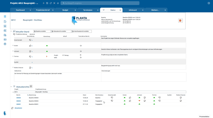 Schreiben Sie aussagekräftige Statusberichte und überprüfen Sie als Admin deren Freigabe
