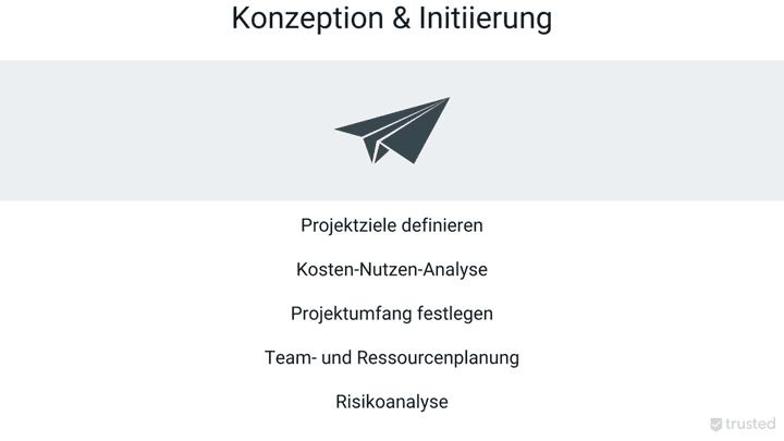 Vor der Projektplanung liegt die Entwicklung und Konzeption der Projektidee