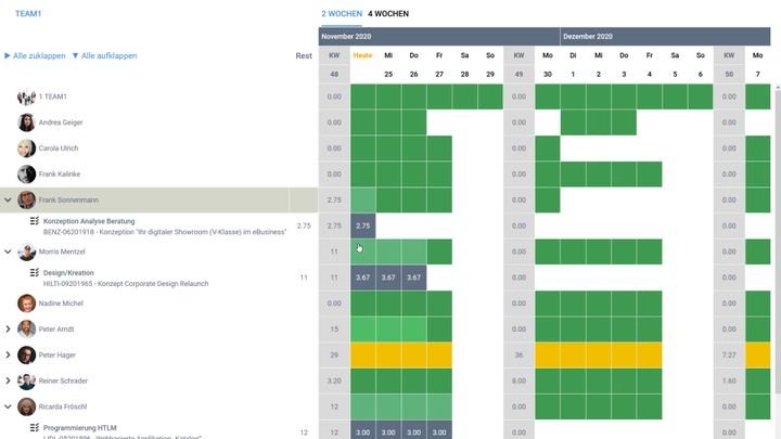 Überprüfen Sie mit dem Aufgabenmanager die Auslastung Ihres Teams