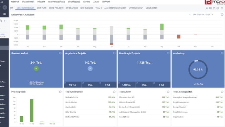 Beobachten Sie im Dashboard “Mein Unternehmen” die Entwicklung Ihrer Projekte
