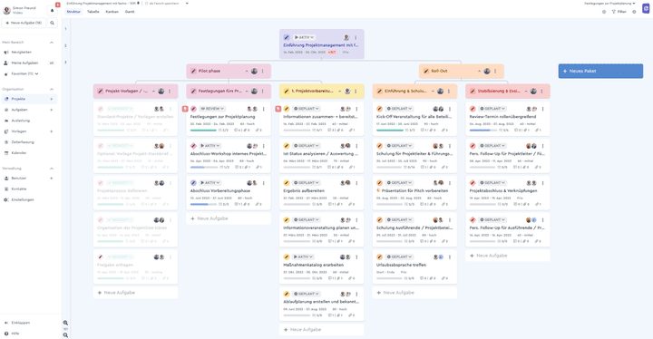 Projektstrukturpläne sind kein Muss, eignen sich aber besonders für die Visualisierung umfangreicher Projekten