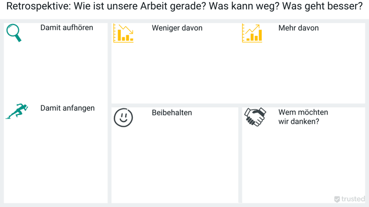 Für Retrospektiven musst du kein sperriges Protokoll anlegen: Es gibt zahlreiche Vorlagen, die du im Netz findest