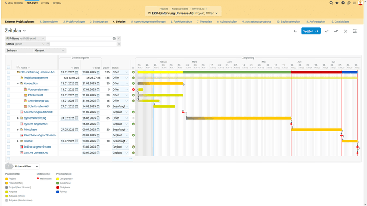 Die zeitliche Planung Ihres Projekts wird durch den Zeitplan stark vereinfacht