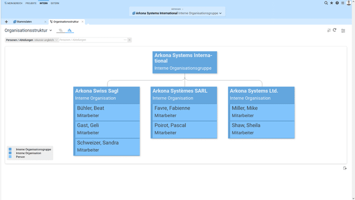 Im Reiter “Intern” hinterlegen Sie Ihre Betriebsstrukturen