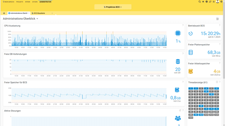 Als Administrator von Projektron haben Sie immer den Überblick über alle Zahlen und Daten und können globale Anpassungen vornehmen