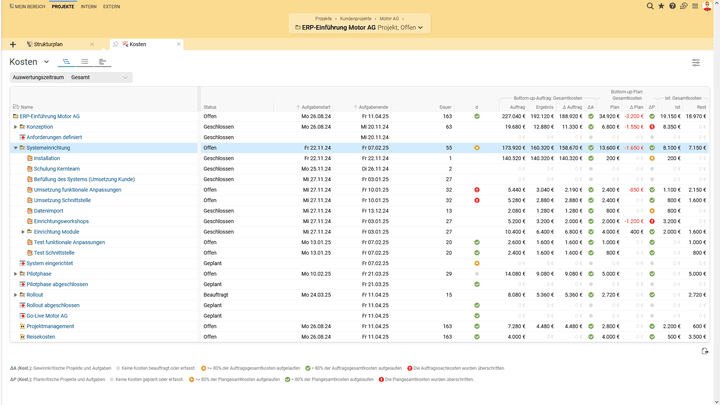 Projektron BCS erlaubt Ihnen eine genaue Kostenanalyse Ihrer Projekte