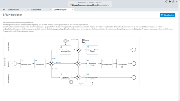 Mit dem BPMN-Designer sind wiederkehrende Prozesse schnell definiert und teilautomatisiert