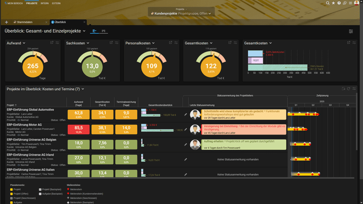 Projektron BCS wartet seit neuestem mit einer modernen Oberfläche auf, die nicht mehr an das alte Design im 90er-Excel-Look erinnert