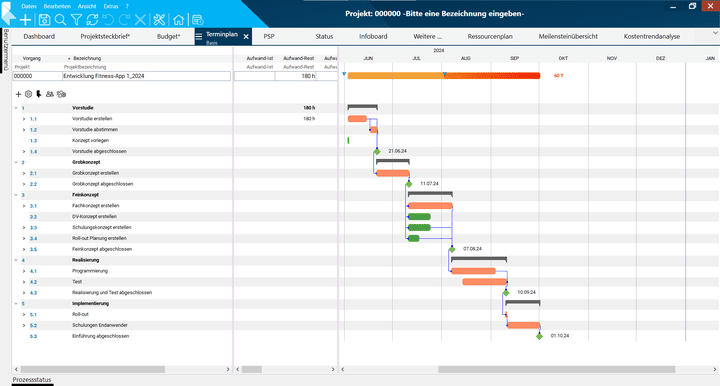 Mit Gantt-Diagrammen lassen sich übersichtliche Projektablaufpläne abbilden