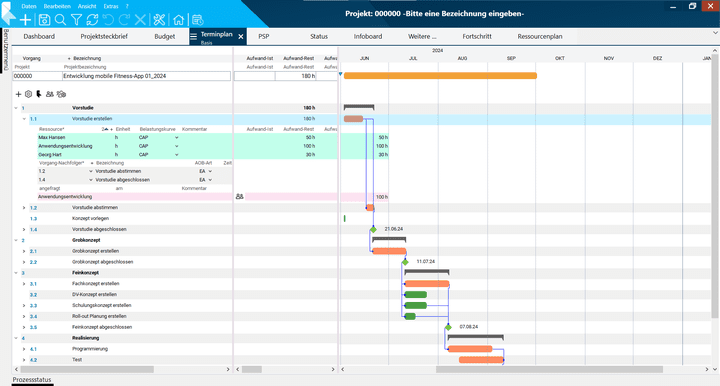 Gantt-Charts zeigen dir nicht nur zeitliche Abläufe, sondern verfügen über weitere Ressourcen-Ebenen