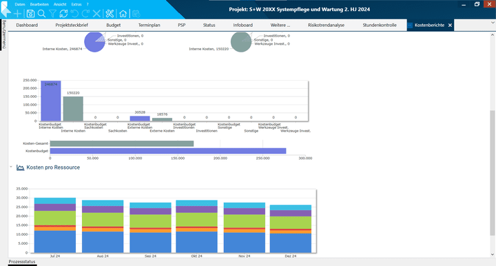 Mit Kostenberichten und weiteren Reportings behältst du alle wichtigen Kennzahlen im Blick