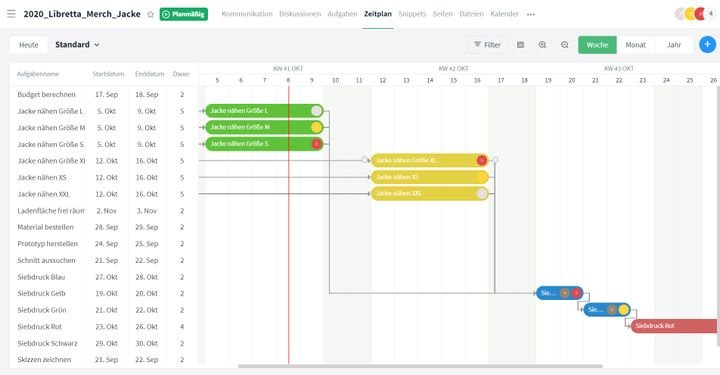 Gantt-Diagramme zeigen Ihnen Ihre Projekte und Aufgaben im zeitlichen Verlauf und in Beziehung zueinander