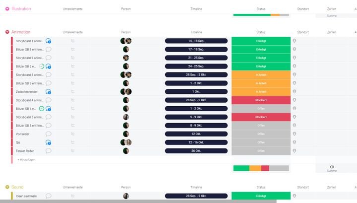 Die tabellarische Ansicht enthält alle wichtigen Informationen zu Ihren einzelnen Tasks und Sub-Tasks