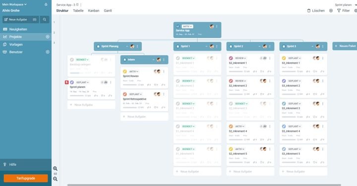 Der Projektstrukturbaum visualisiert Ihr Projekt anschaulich und sorgt damit für den nötigen Durchblick