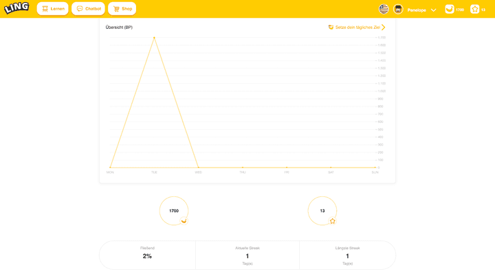 Du hast eine eigene Lernstatistik in deinem Konto