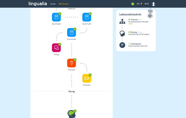 Mit Lingualia begebt ihr euch auf eine Lernreise