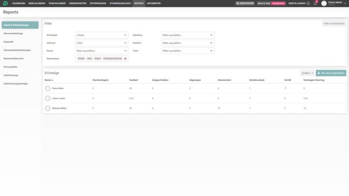 Allgemeine Abwesenheitsübersicht im Reporting-Bereich