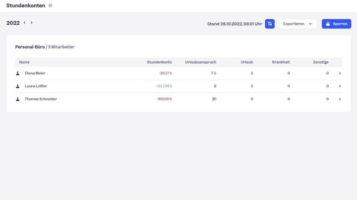 Überblick über Abwesenheiten in der Software Clockodo