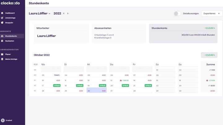 Mitarbeiteransicht des Stundenkontos