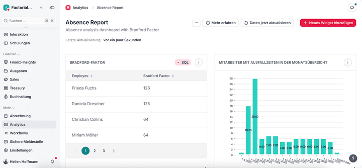 Berichte sind übersichtlich und grafisch aufbereitet